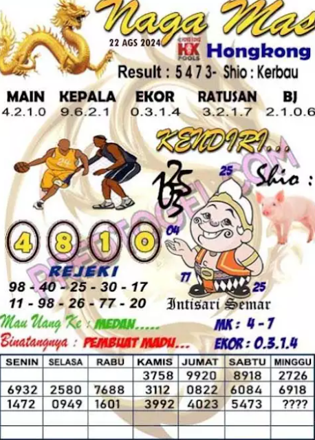 Kode Syair Hk Kamis 22-08-2024