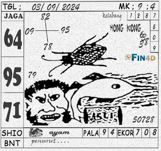Prediksi Hk Juara Live Rabu 04-09-2024