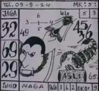 Prediksi Hk 2D Malam Ini Selasa 10-09-2024